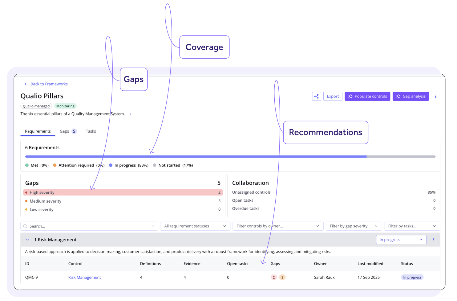 AGADA Biosciences case study gaps screen