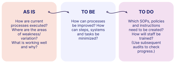 How to Start & Build a Quality Management System (QMS) 