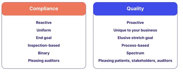 Compliance vs quality