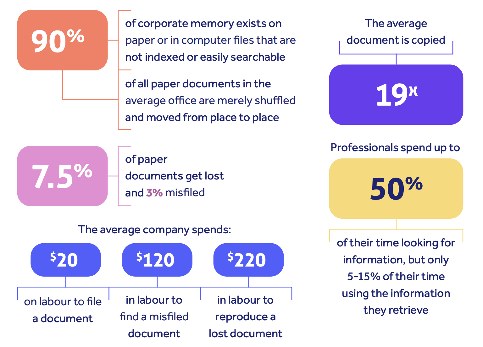 Free quality management system paper costs