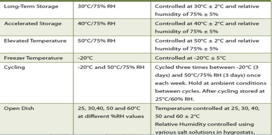 Good distribution practice
