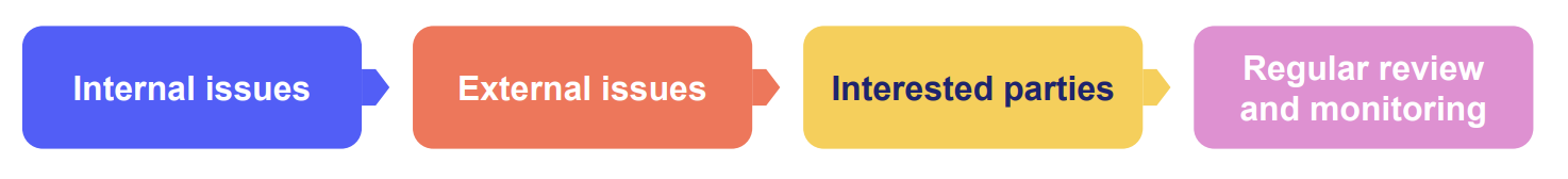 How to Start & Build a Quality Management System (QMS) 