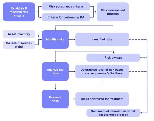 How to Start & Build a Quality Management System (QMS) 