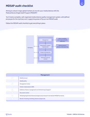 MDSAP audit checklist