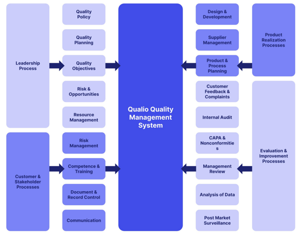 How to Start & Build a Quality Management System (QMS) 