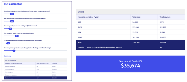 Quality budget ROI calculator