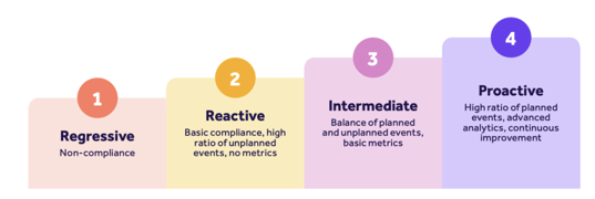 How to Start & Build a Quality Management System (QMS) 