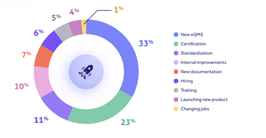 Quality plans 2023 trends report