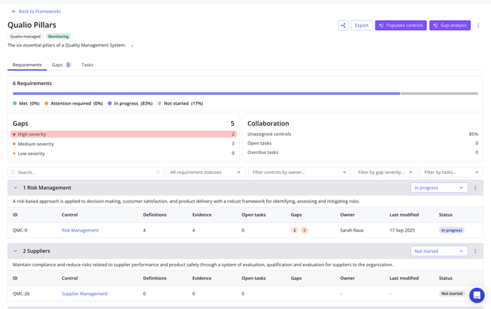CI framework gaps screen