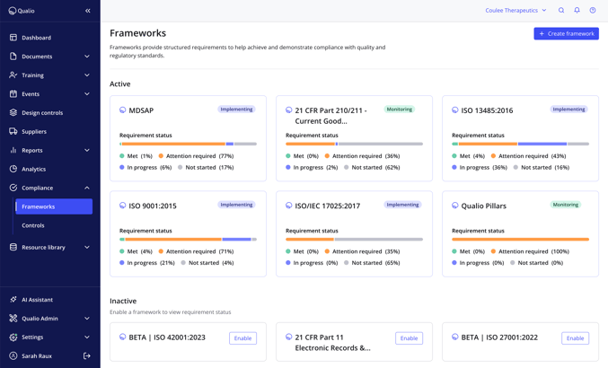 Compliance Intelligence frameworks