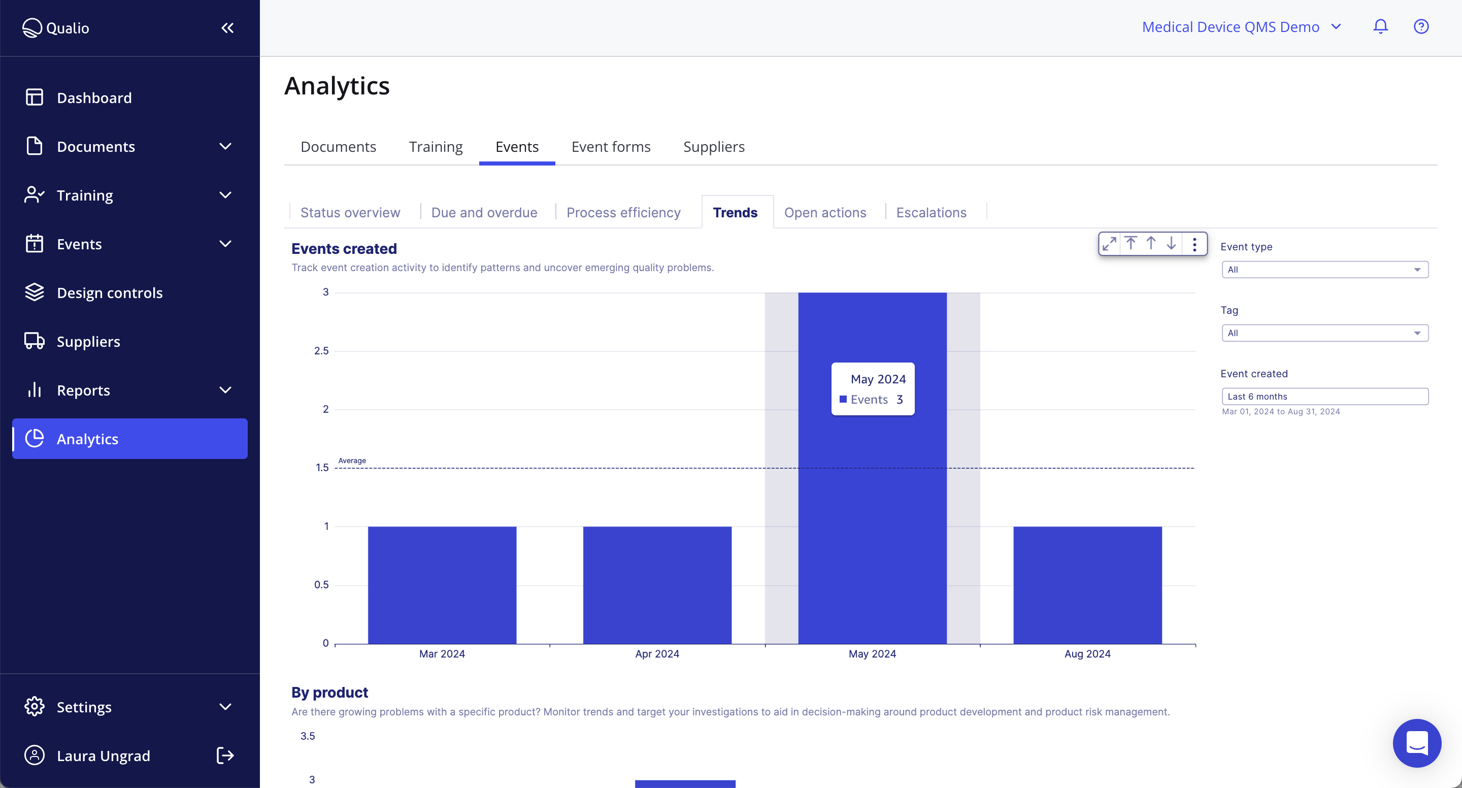 analytics_events-trends