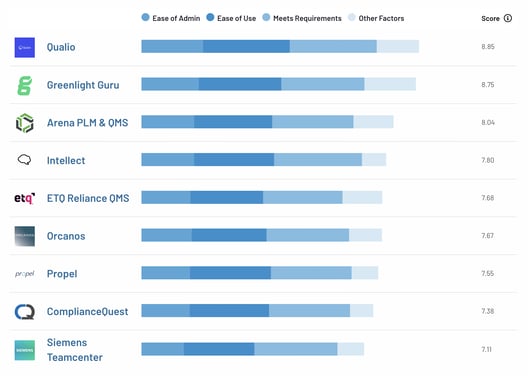 Qualio G2 Spring Awards usability winner
