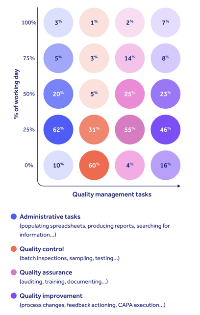 quality assurance vs quality control