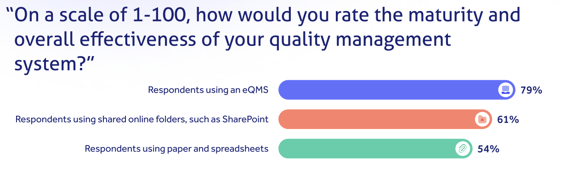 How to Start & Build a Quality Management System (QMS) 