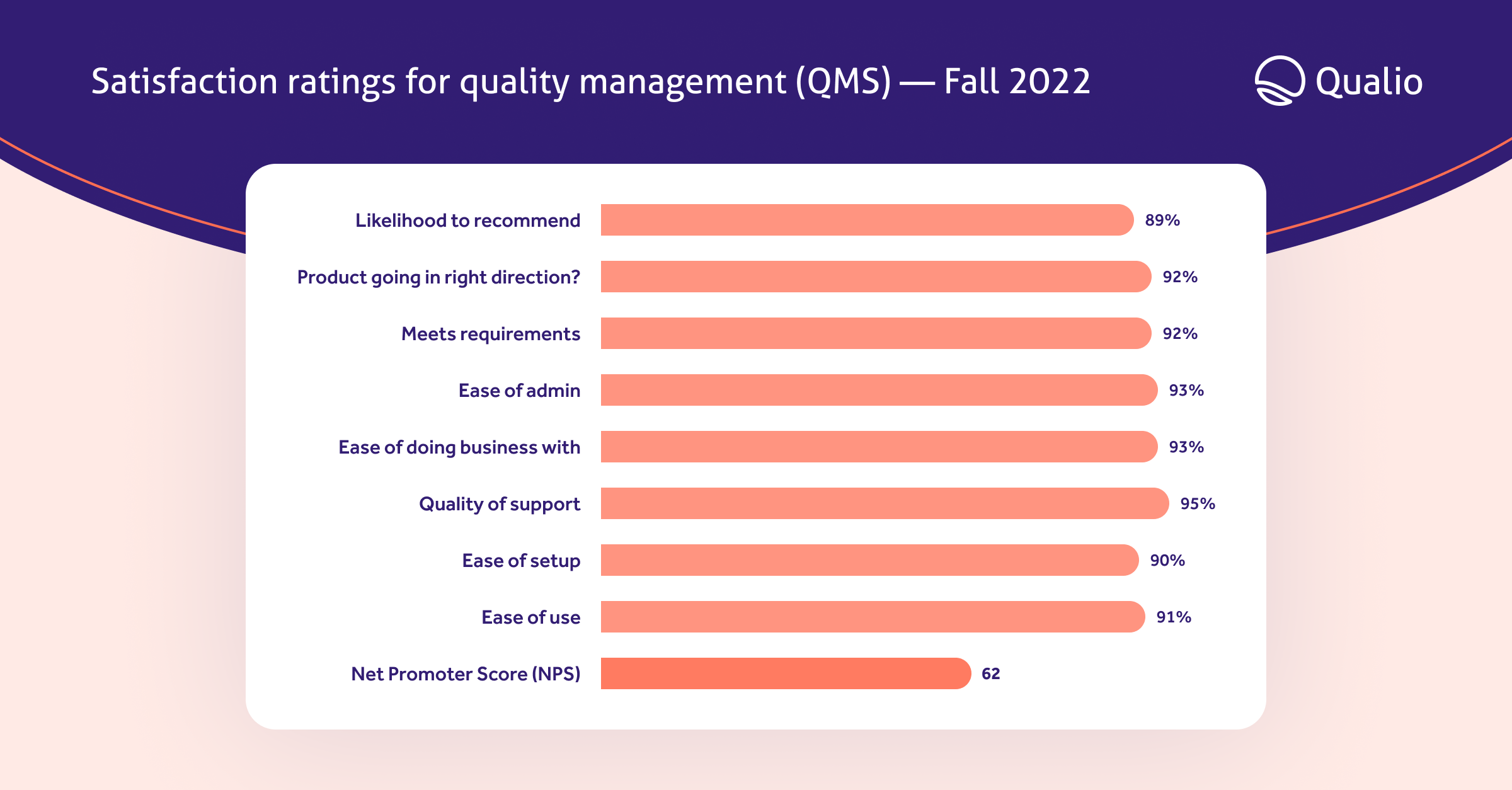 linkedin_G2fall22-satisfaction-ratings